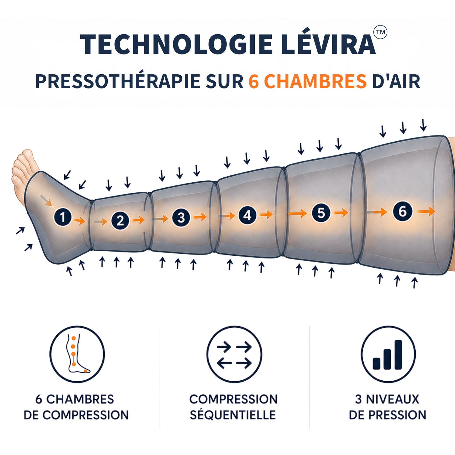 Bottes de Pressothérapie — Pack Essentiel